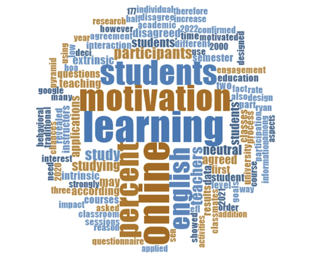 A word cloud image of words related to the student learning 